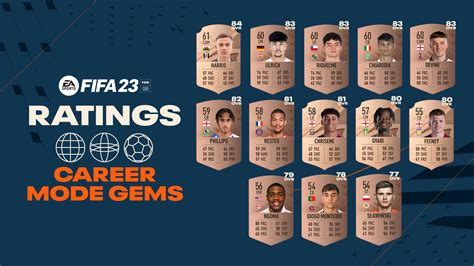 wonderkids players fifa 23.